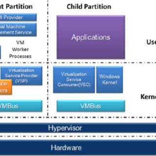 Microsoft hyper v virtualization infrastructure driver download